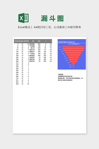 数据可视化图表面积图制作漏斗图excel模板