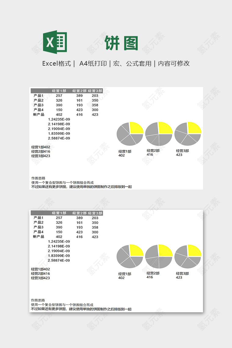 产品销售情况多饼图组合图表excel模板