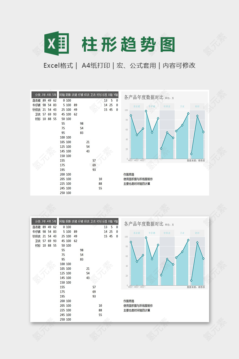 小清新精美柱形折线趋势图Excel