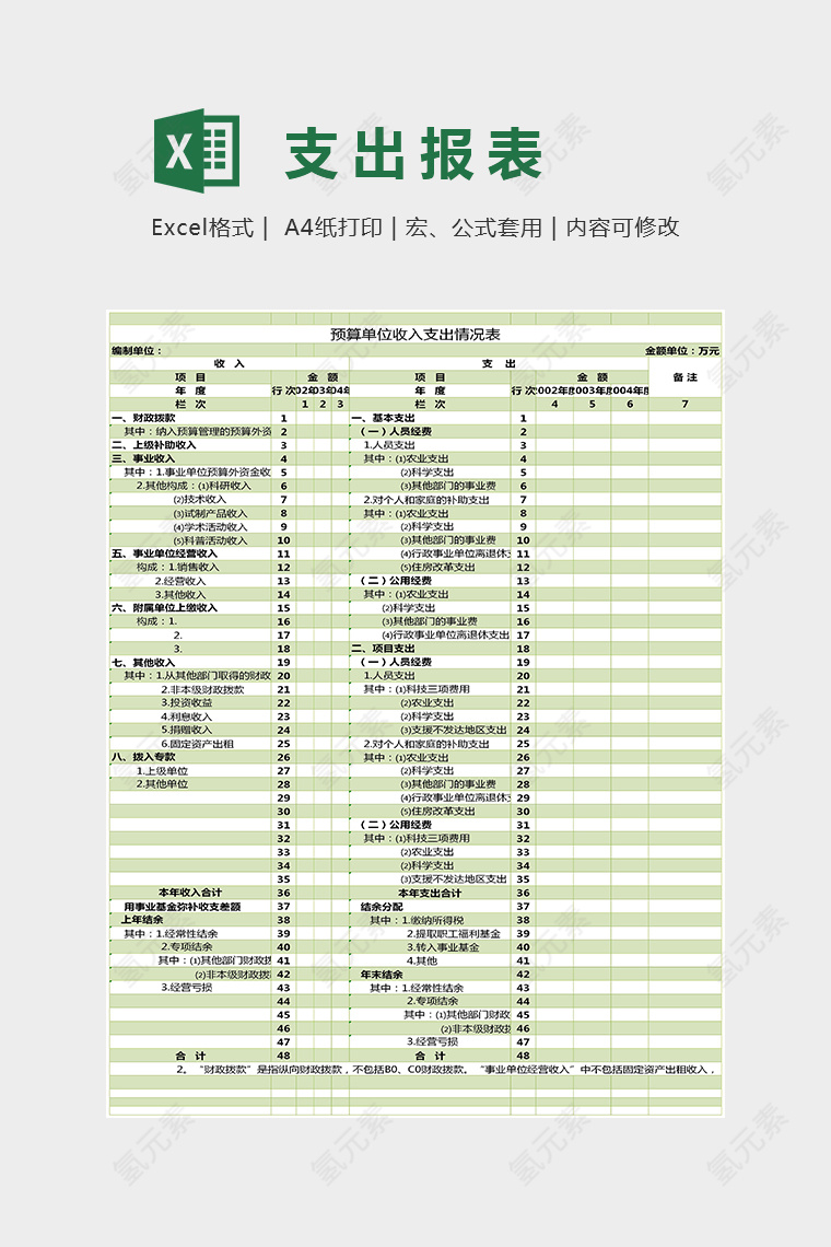 预算单位收入支出情况Excel