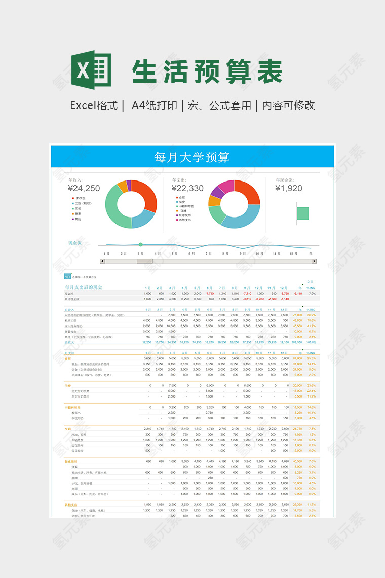 小清新简单精美生活预算Excel