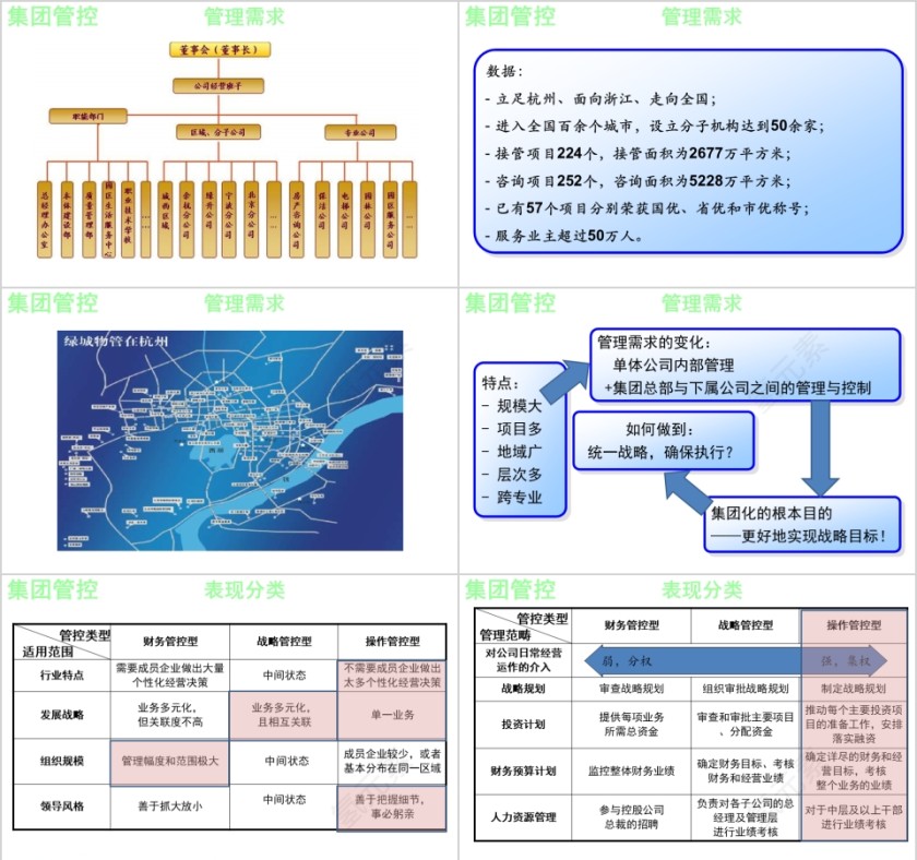 房地产标准化管理专题培训 ppt第2张