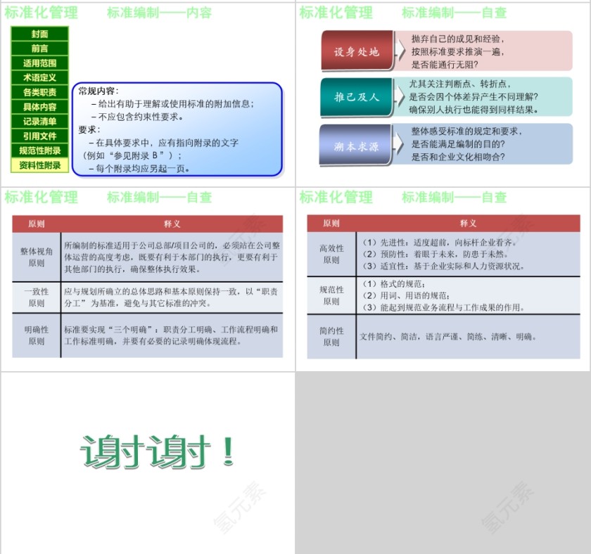房地产标准化管理专题培训 ppt第11张
