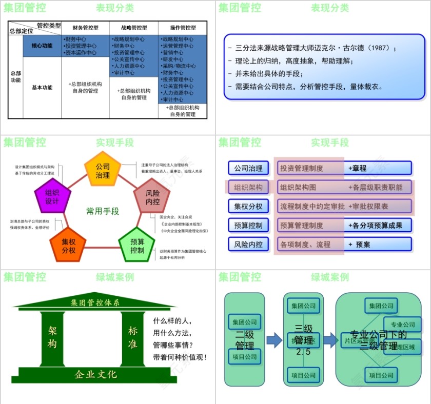 房地产标准化管理专题培训 ppt第3张