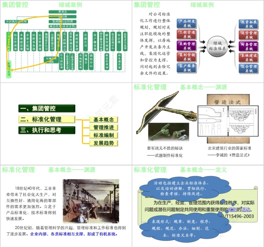 房地产标准化管理专题培训 ppt第4张