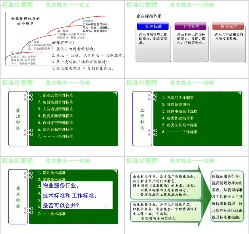 房地产标准化管理专题培训 ppt第5张