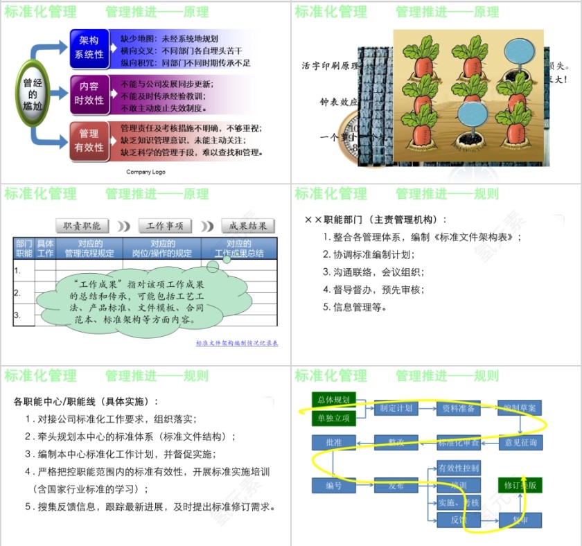 房地产标准化管理专题培训 ppt第7张