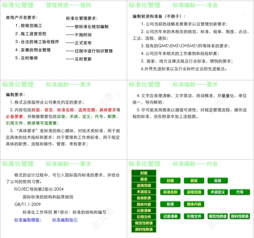 房地产标准化管理专题培训 ppt第8张