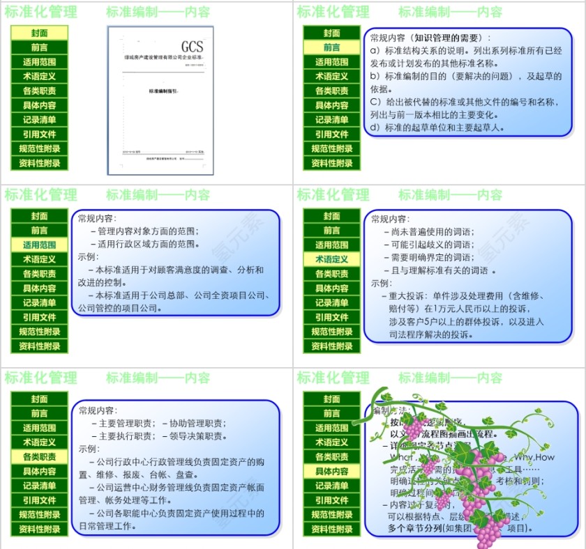 房地产标准化管理专题培训 ppt第9张
