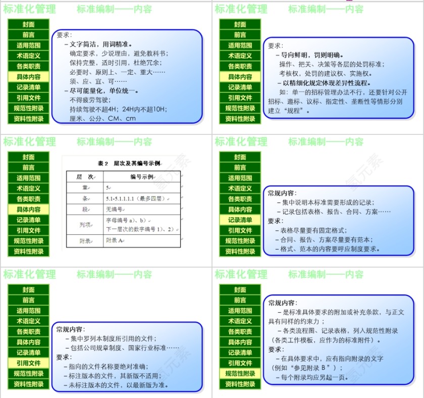 房地产标准化管理专题培训 ppt第10张