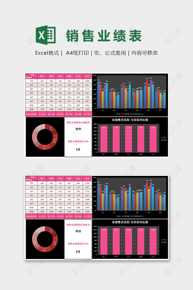 直观销售业绩图表Excel表格模板