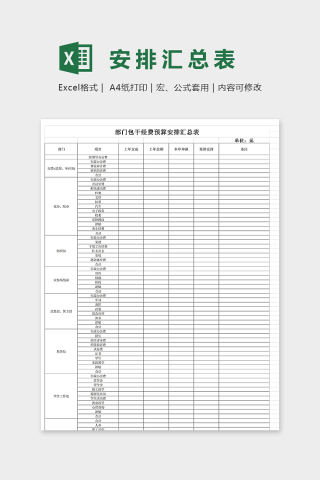 部门包干经费预算安排汇总表