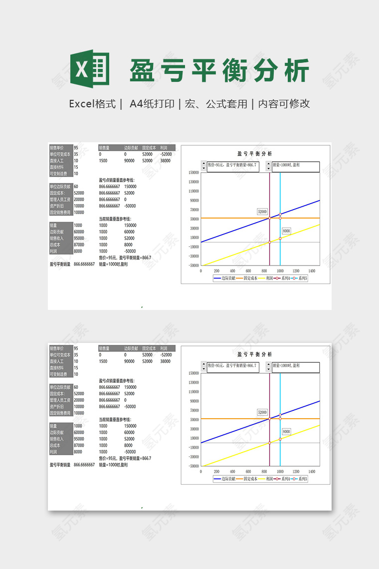 数据可视化工具动态盈亏平衡分析图excel模板