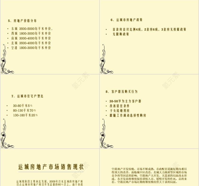 房地产定位报告ppt第3张