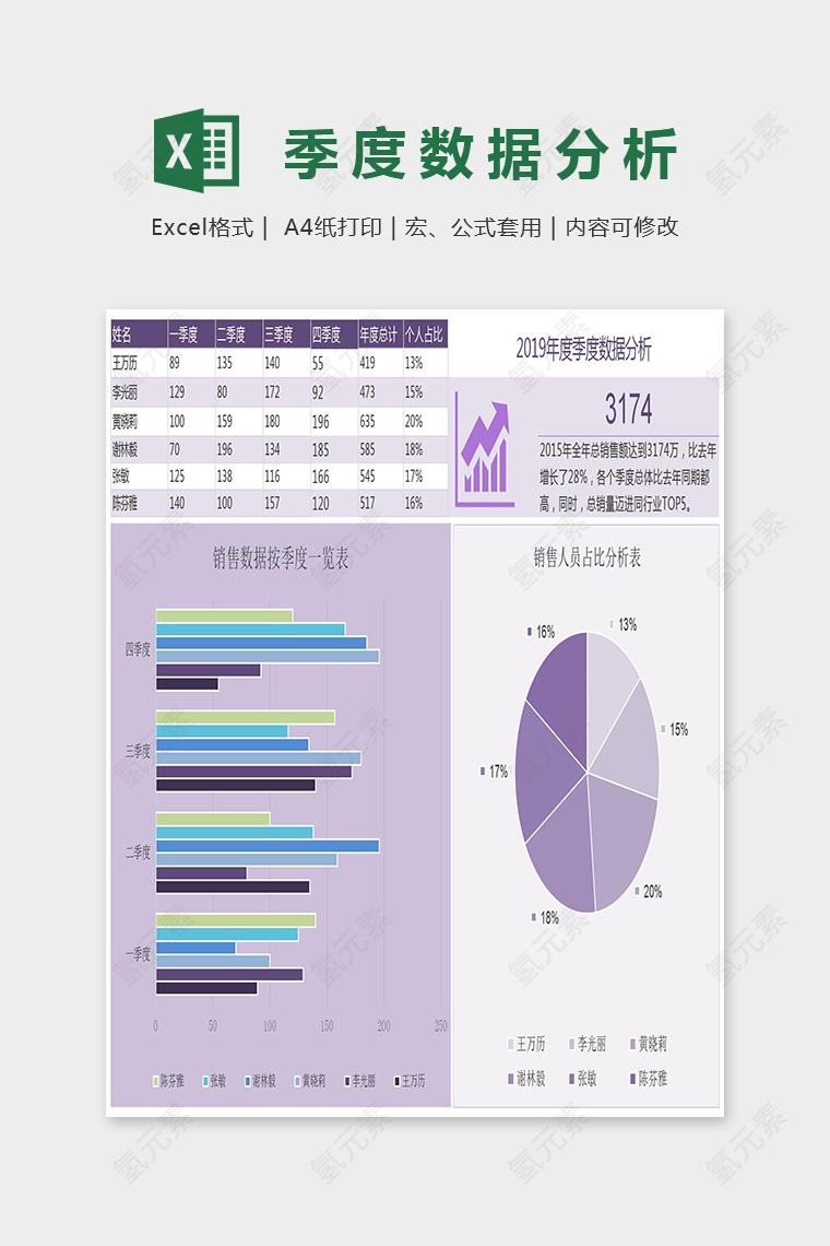 自动化带公式图表数据总结报告Excel