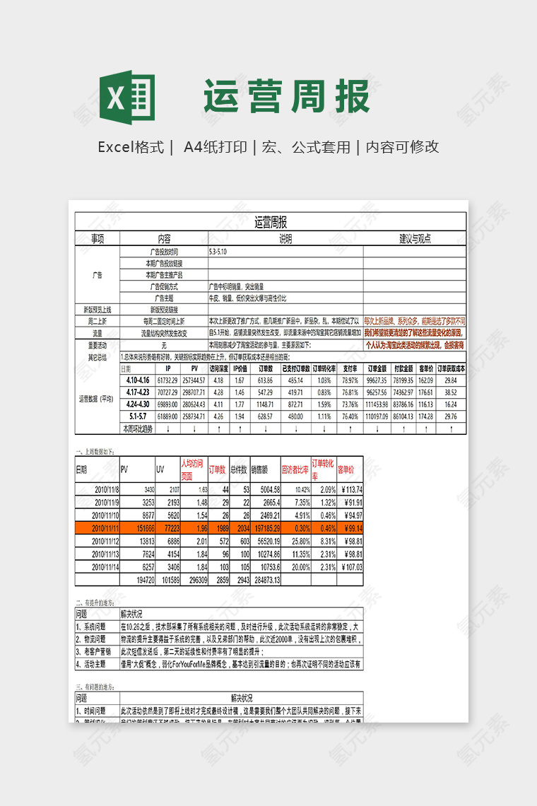 专业店铺运营周报详解表excel模板