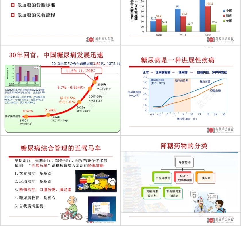 糖尿病药物治疗与低血糖护理ppt模板第2张