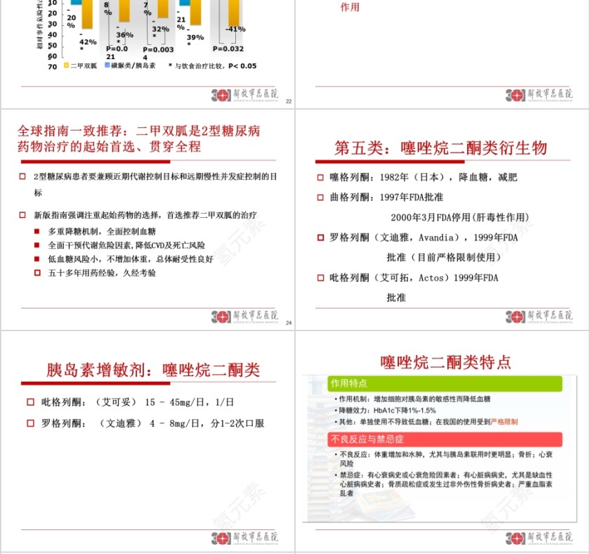 糖尿病药物治疗与低血糖护理ppt模板第6张