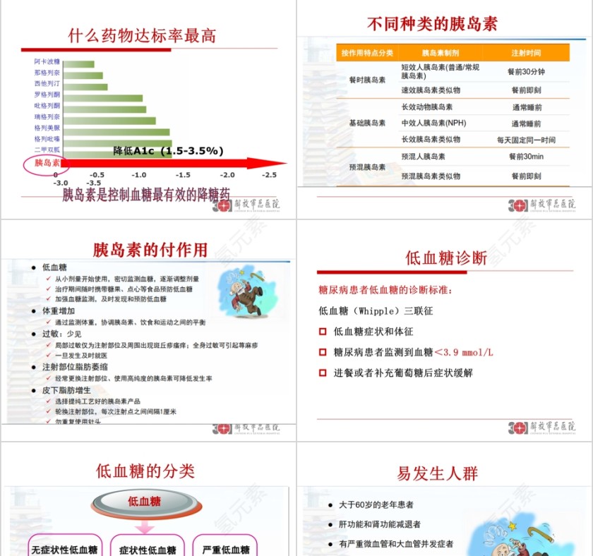 糖尿病药物治疗与低血糖护理ppt模板第9张