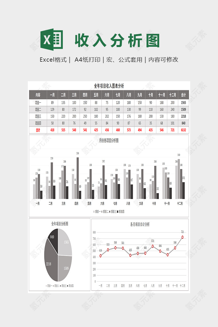 全年项目收入图表分析Excel图表