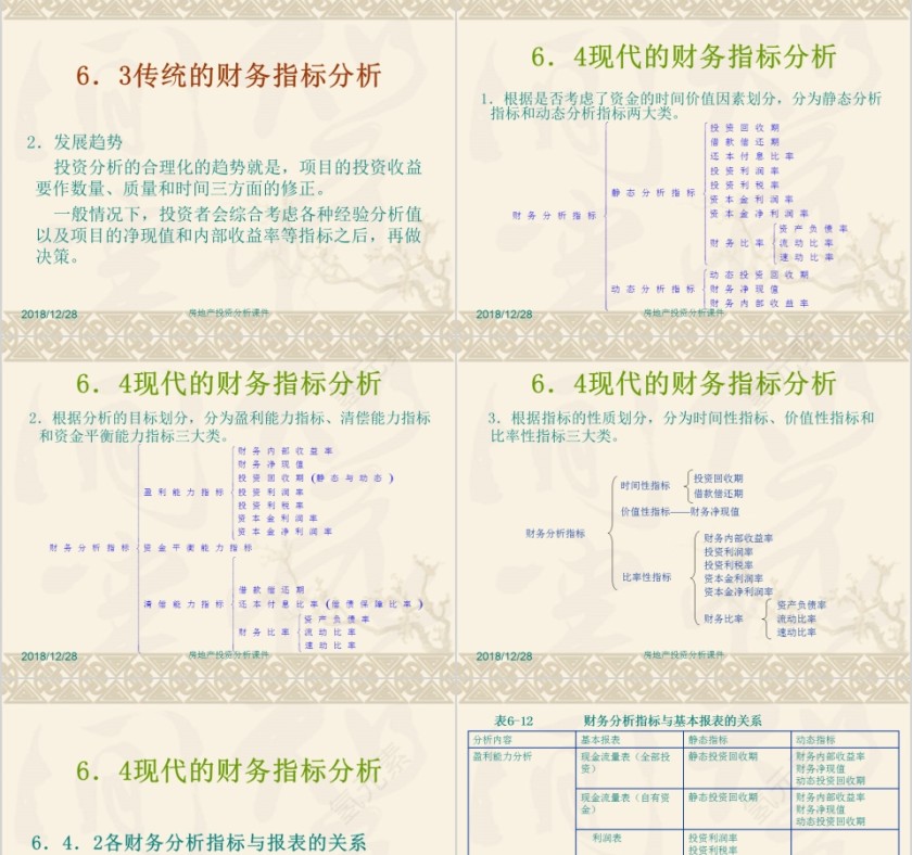 房地产投资分析PPT第11张
