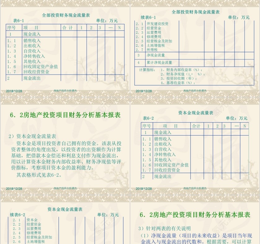 房地产投资分析PPT第3张