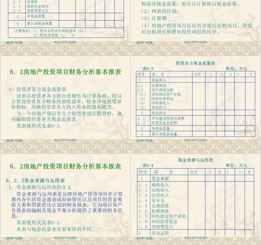 房地产投资分析PPT第4张