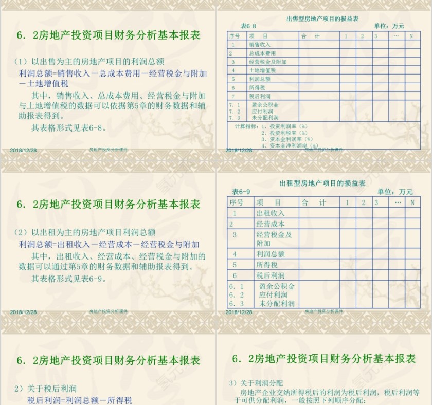 房地产投资分析PPT第7张