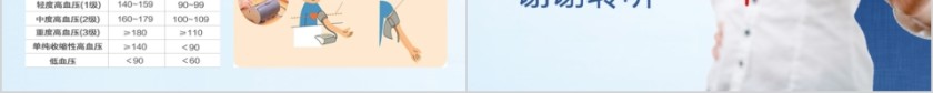 预防高血压治疗知识讲座护理查房医疗健康动态第6张