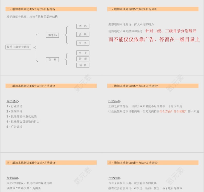 房地产项目的建议ppt第9张