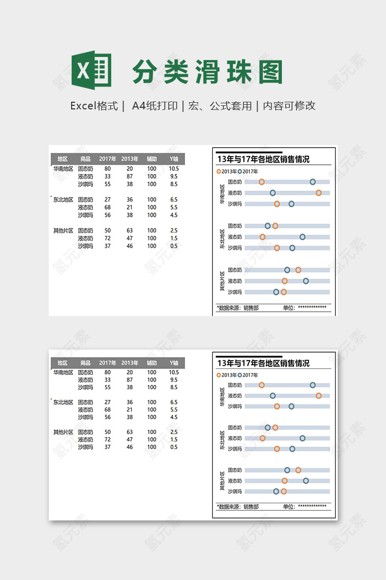 数据可视化工具产品销售分类滑珠图excel模板