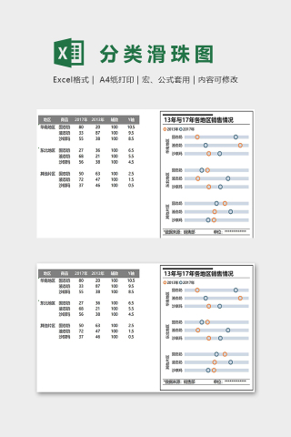 数据可视化工具产品销售分类滑珠图excel模板