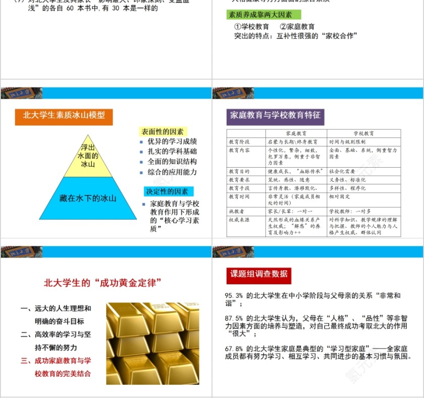 北大学生的成功与家庭教育的关系第4张