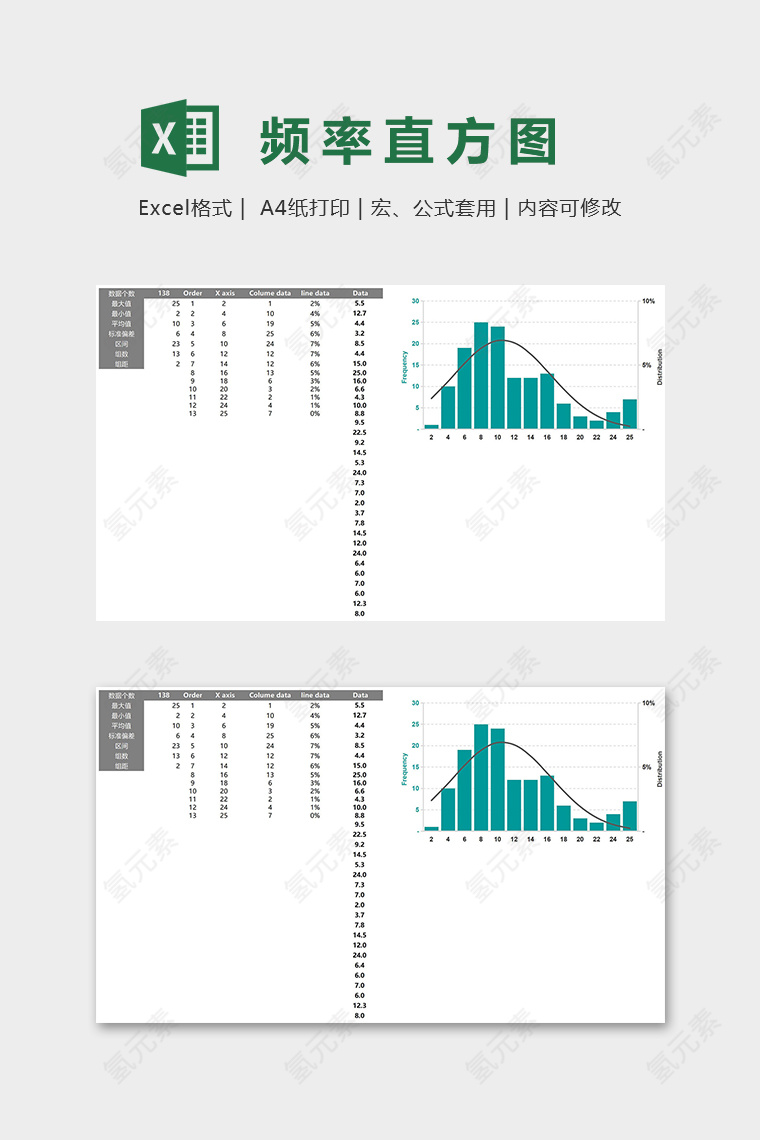 高级数据可视化工具频率直方分布图excel模板