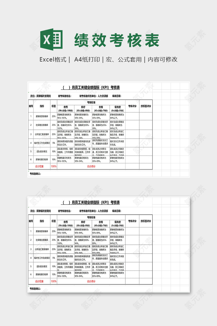 人力资源部薪酬福利管理岗考核表