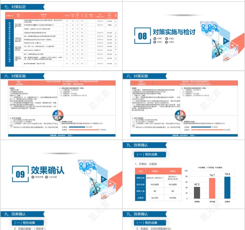 获奖简约易修改 品管圈PPT模板第7张
