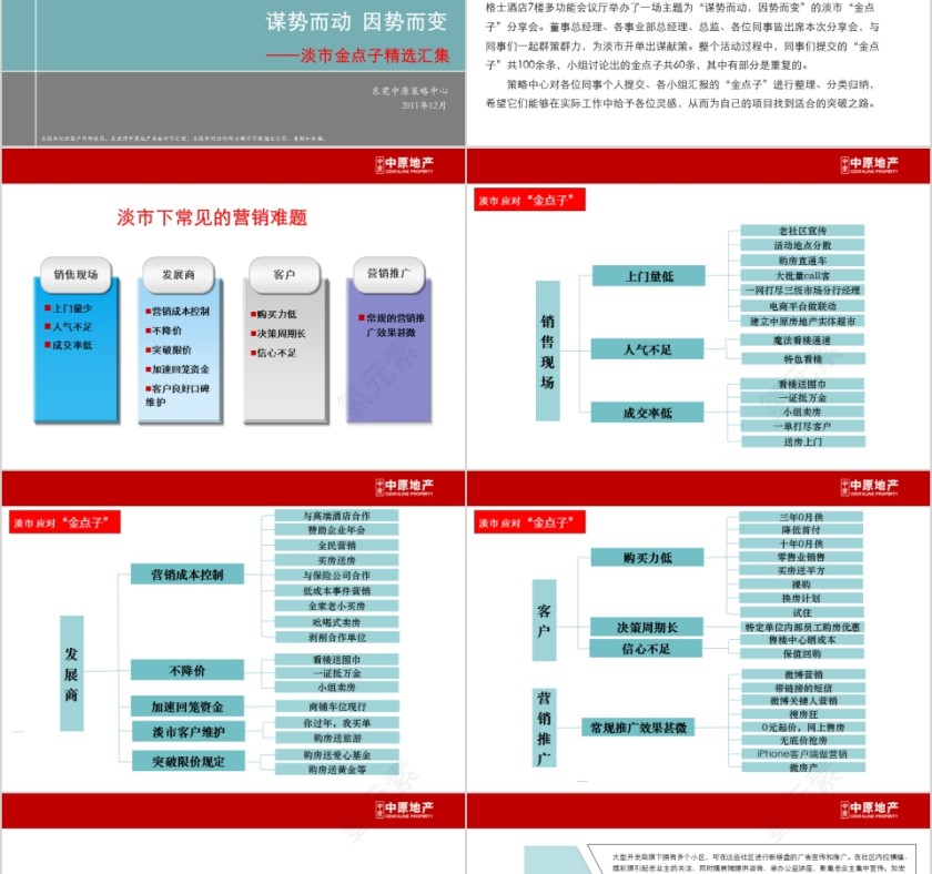 房地产营销金点子ppt第6张