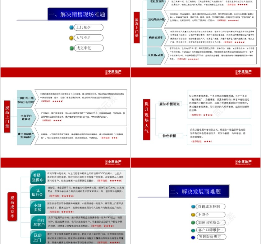 房地产营销金点子ppt第7张