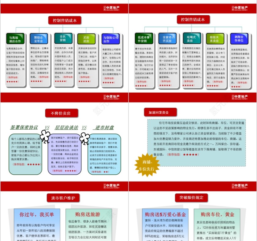 房地产营销金点子ppt第8张
