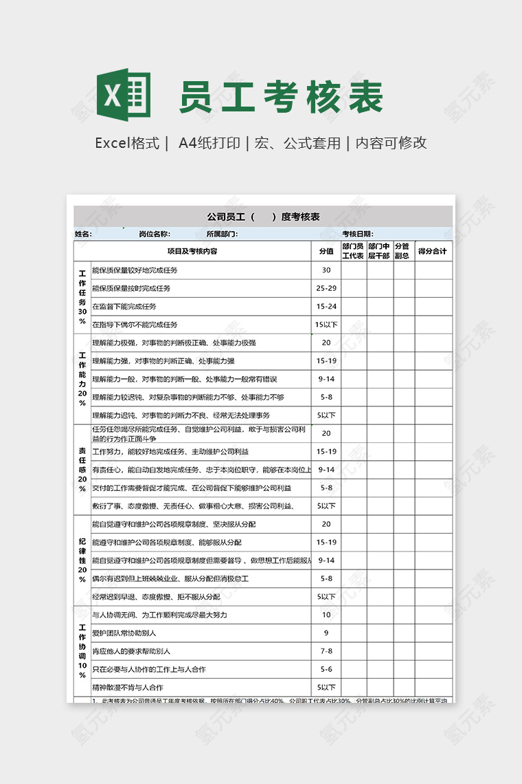 专业公司员工绩效考核表excel模板