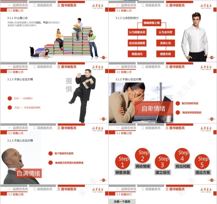 红色大气商务模板揭秘你的三重身份第4张