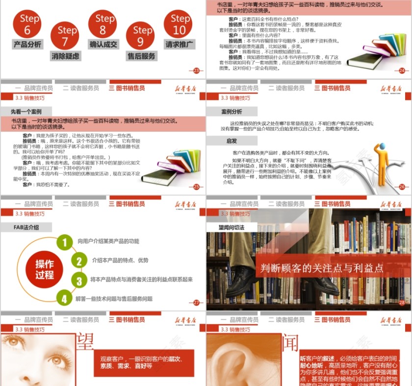 红色大气商务模板揭秘你的三重身份第5张