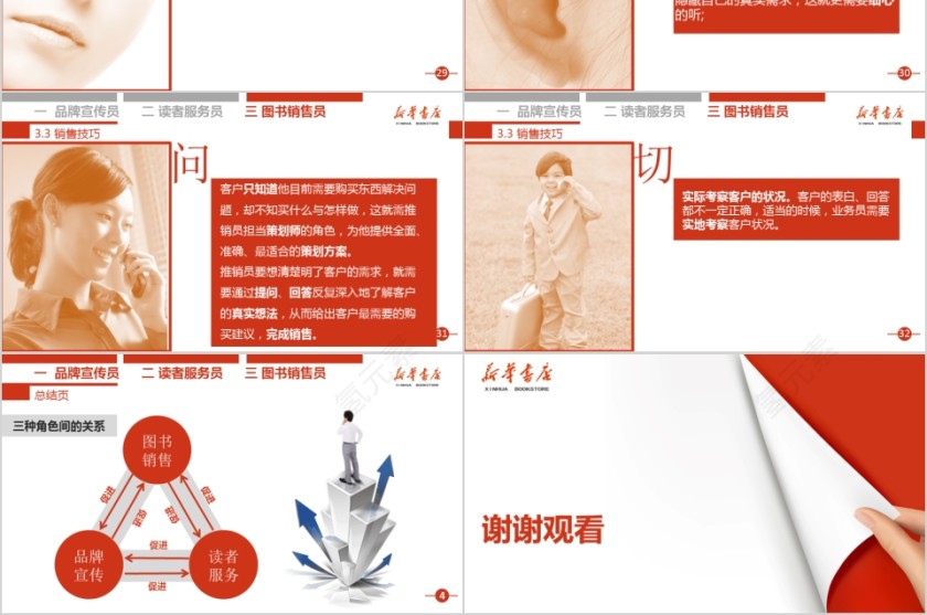 红色大气商务模板揭秘你的三重身份第6张