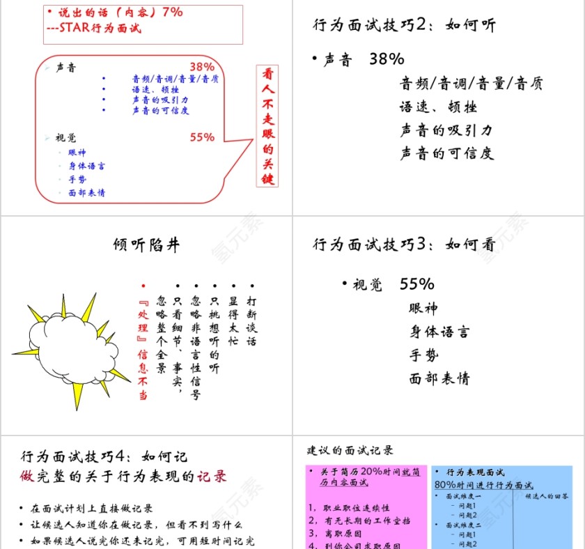 招聘与面试技巧ppt第11张
