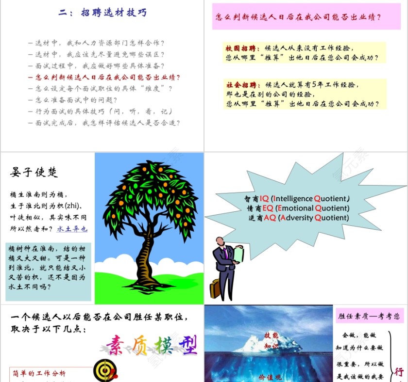 招聘与面试技巧ppt第5张