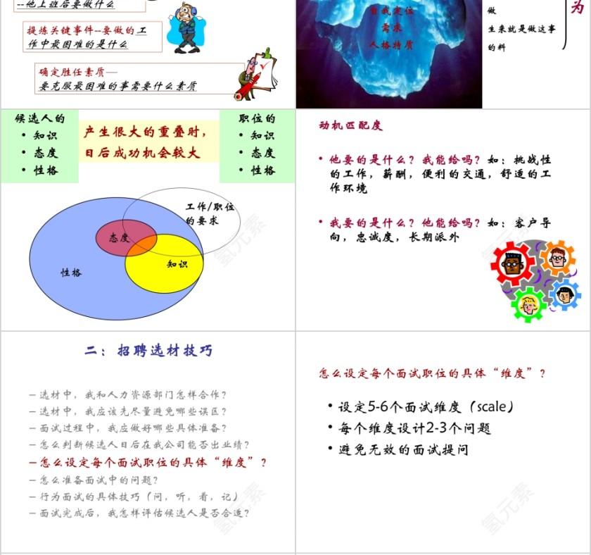 招聘与面试技巧ppt第6张