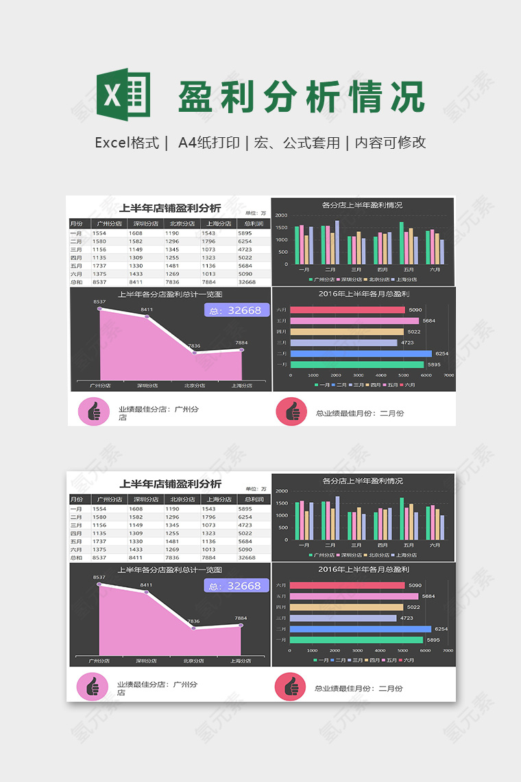 上半年店铺盈利分析模版