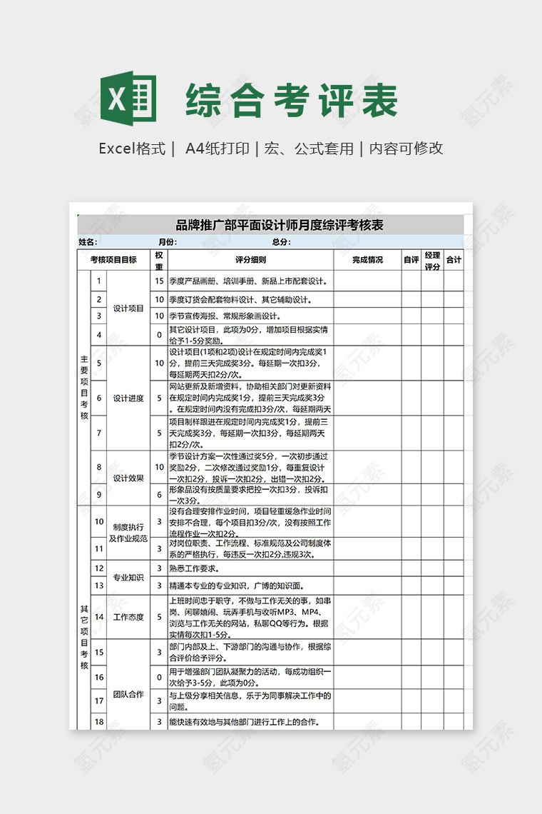 品牌推广部平面设计师月度综评考核表excel模板