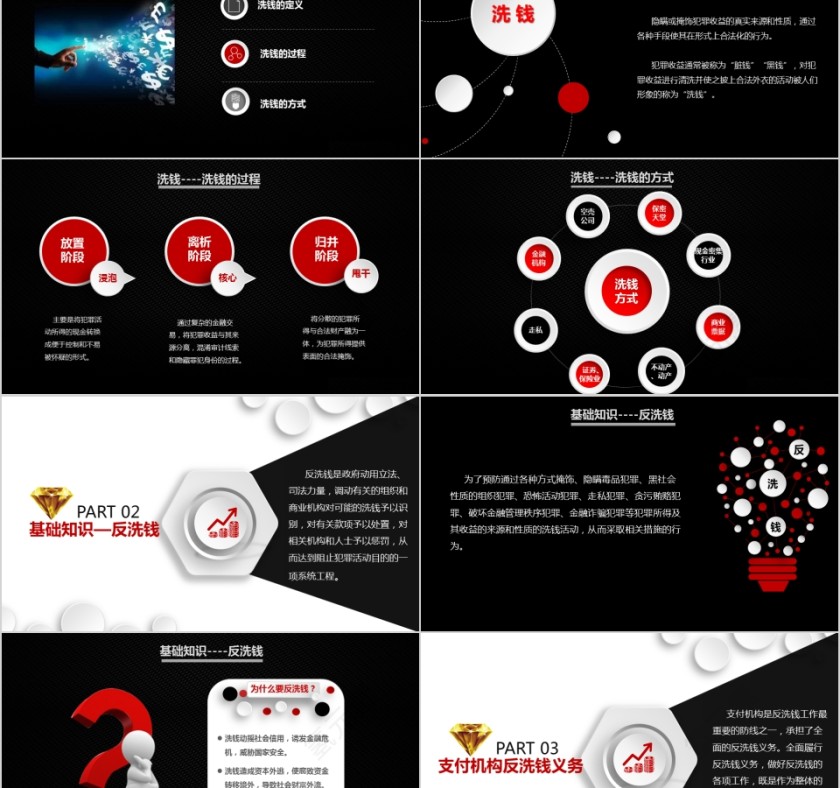 反洗钱知识培训ppt第2张