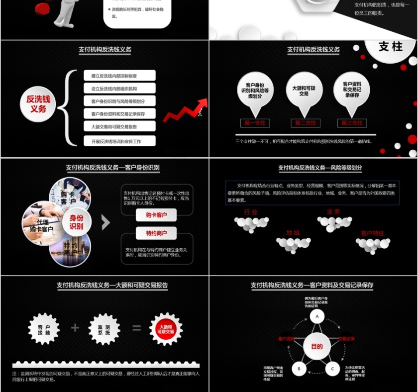 反洗钱知识培训ppt第3张